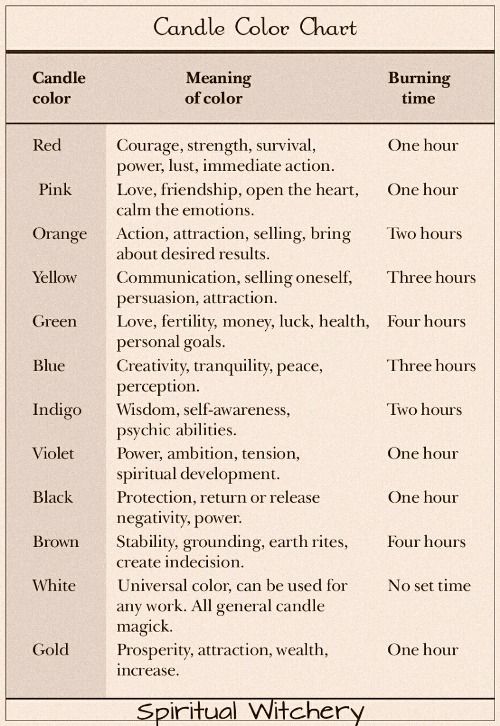 candle chart meaning candle magick candle color wiccan symbols and meanings chart