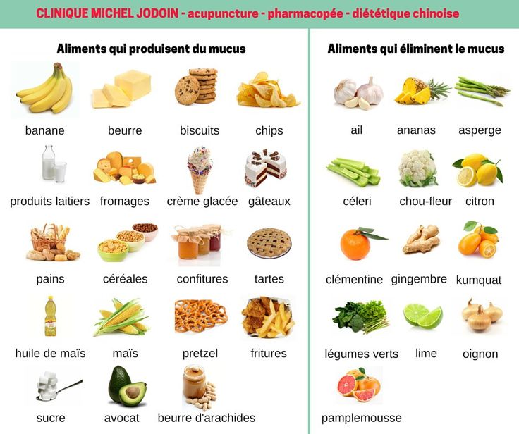 Les aliments qui produisent du mucus | Alimentation ... Les aliments qui produisent du mucus | Alimentation ...