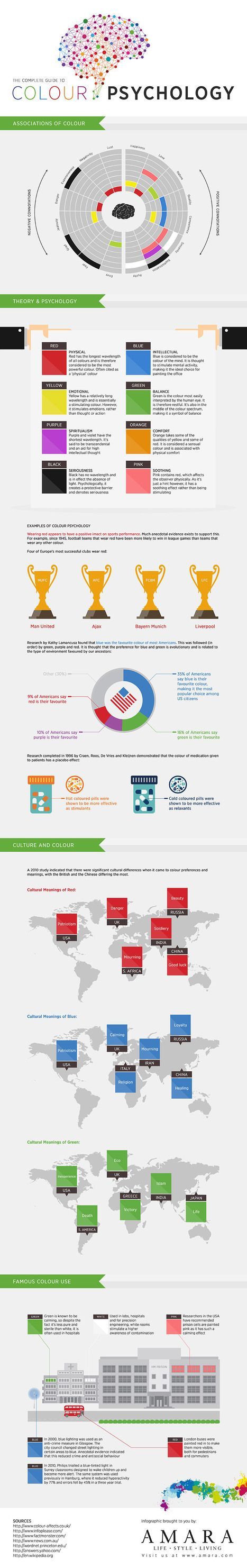 great infographics