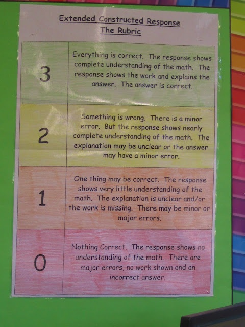 Math Rubric Give Students Colored Popsicle Sticks That