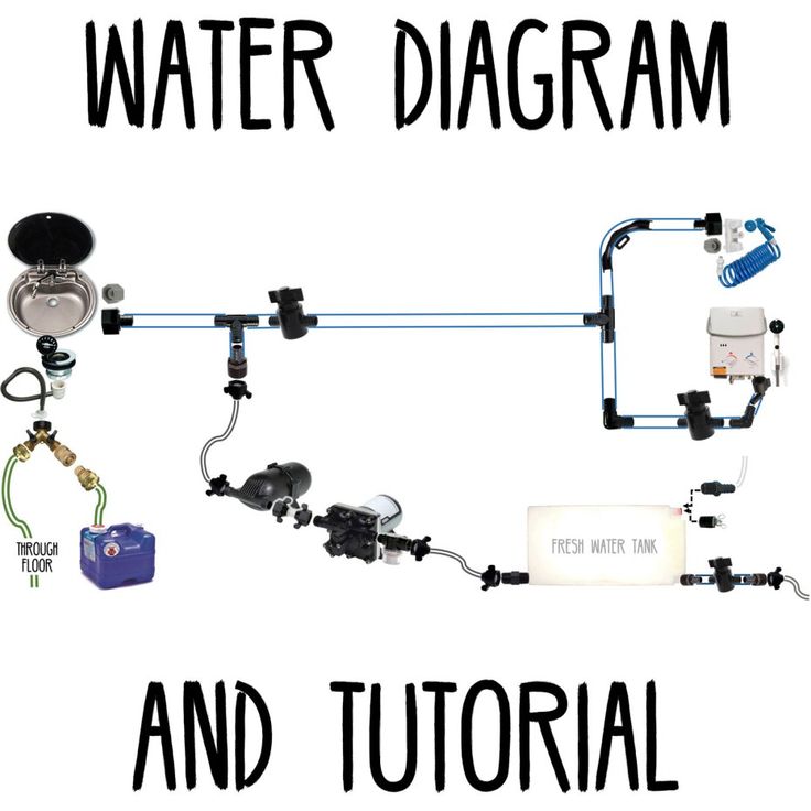 Wiring Diagram U0026 Tutorial