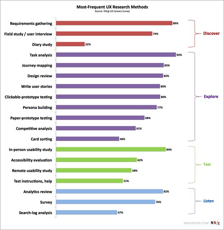 304 best Service design images on Pinterest Service design - intel component design engineer sample resume 304 best Service design images on Pinterest Service design - intel component design engineer sample resume