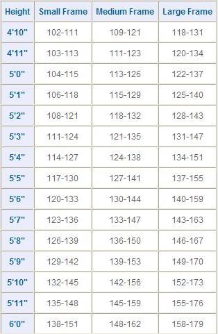 164 best Losing weight images on Pinterest Get skinny, Losing - healthy weight chart for women 164 best Losing weight images on Pinterest Get skinny, Losing - healthy weight chart for women