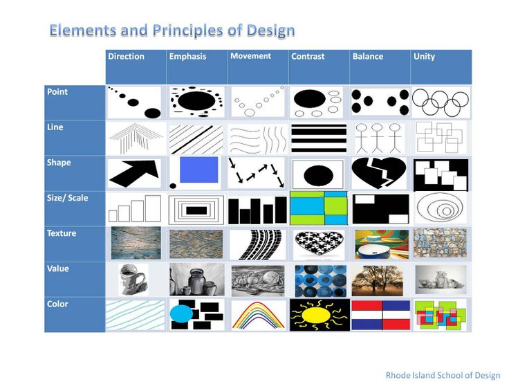 art elements and principles