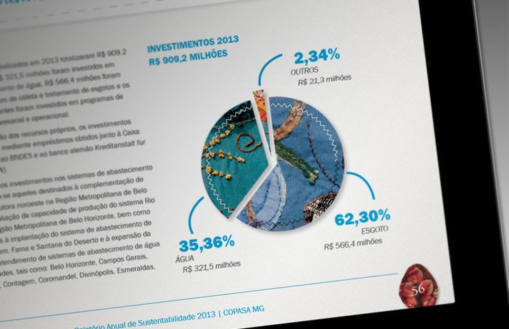 Ideorama Copasa Relatorio Anual 2013 Relatorio Anual Investimentos Relatorio