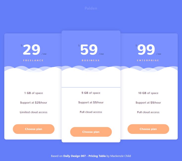 14 best Pricing Tables images on Pinterest Pricing table, Design - price chart templates 14 best Pricing Tables images on Pinterest Pricing table, Design - price chart templates