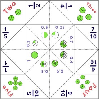 The 25+ best Decimal conversion ideas on Pinterest Fractions - decimal conversion chart The 25+ best Decimal conversion ideas on Pinterest Fractions - decimal conversion chart