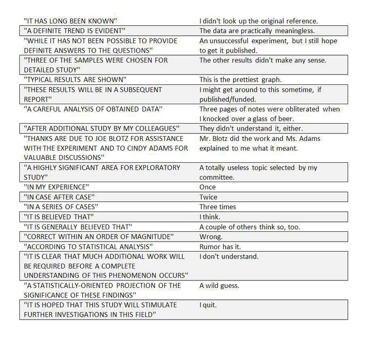 Best 25+ Scientific articles ideas on Pinterest Method maths - scientific report Best 25+ Scientific articles ideas on Pinterest Method maths - scientific report