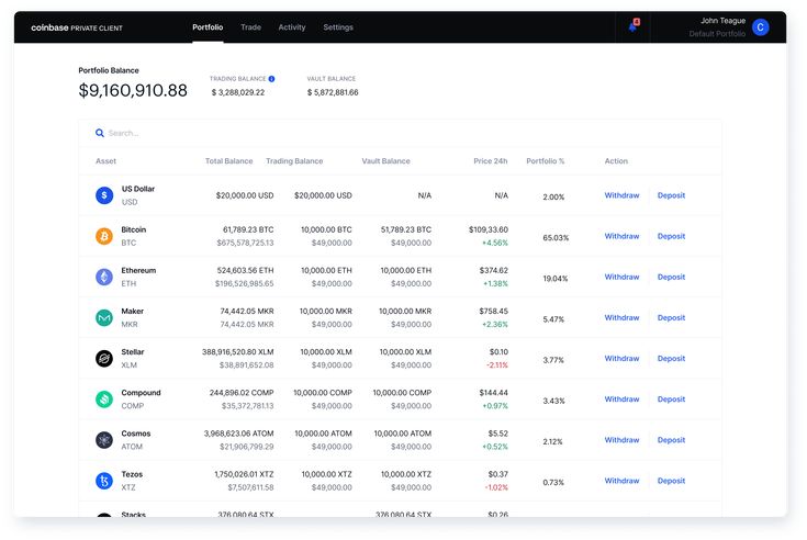 Coinbase Institutional: Private Client