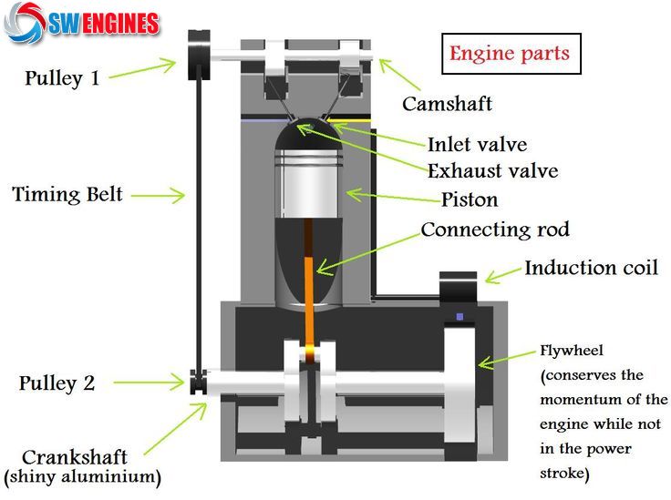 What Does Sugar Do To A Car S Engine What Does Sugar Do To A Car S Engine