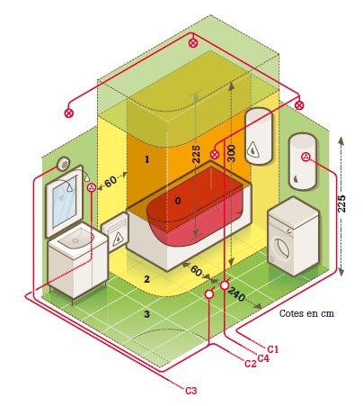 63 best Electricité images on Pinterest Building, Circuits and - schema installation electrique maison neuve 63 best Electricité images on Pinterest Building, Circuits and - schema installation electrique maison neuve