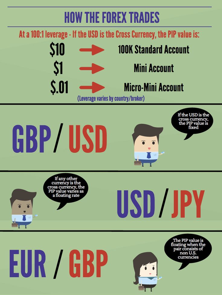 Forex charts analise sagteware