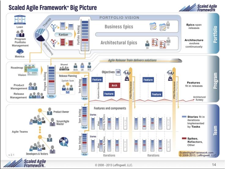 9 best enterprise architecture images on Pinterest Enterprise - new blueprint architecture enterprise 9 best enterprise architecture images on Pinterest Enterprise - new blueprint architecture enterprise