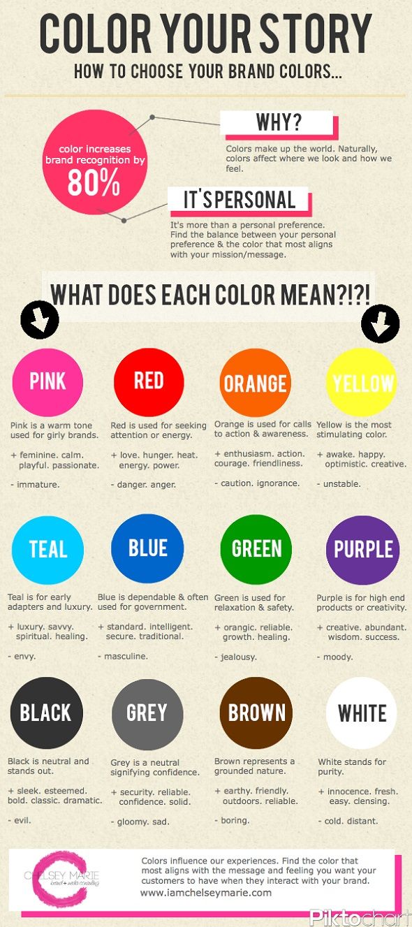 best infographics for web designers color theory edition good mood colors online shopping buy low price