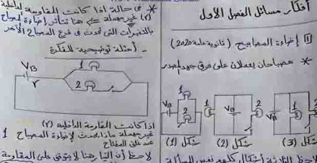 15 ورقه تلخيص افكار مسائل الفيزياء للصف الثالث الثانوي 2021 1 J Bullet Journal Person