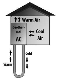 The Ten Best Heating And Cooling Systems For Homes The Ten Best Heating And Cooling Systems For Homes