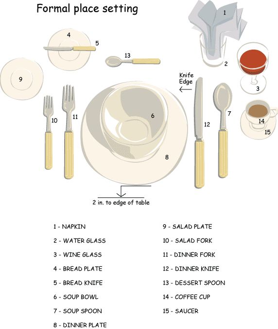 table setting - Google Images | Pengetahuan, Penataan meja