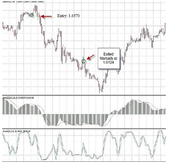 Macd indicator pdf