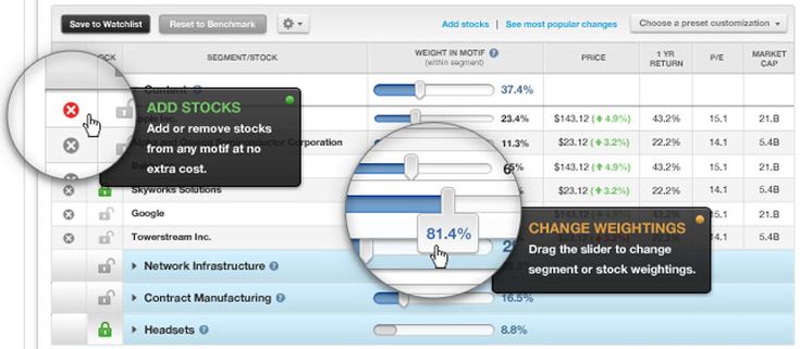 Motif investing glassdoor reviews Motif investing glassdoor reviews mt4 trailing stop-loss forex