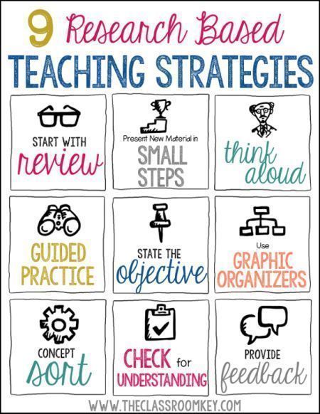 Best 25+ Teaching resume ideas on Pinterest Teacher resumes - teachers resume example Best 25+ Teaching resume ideas on Pinterest Teacher resumes - teachers resume example