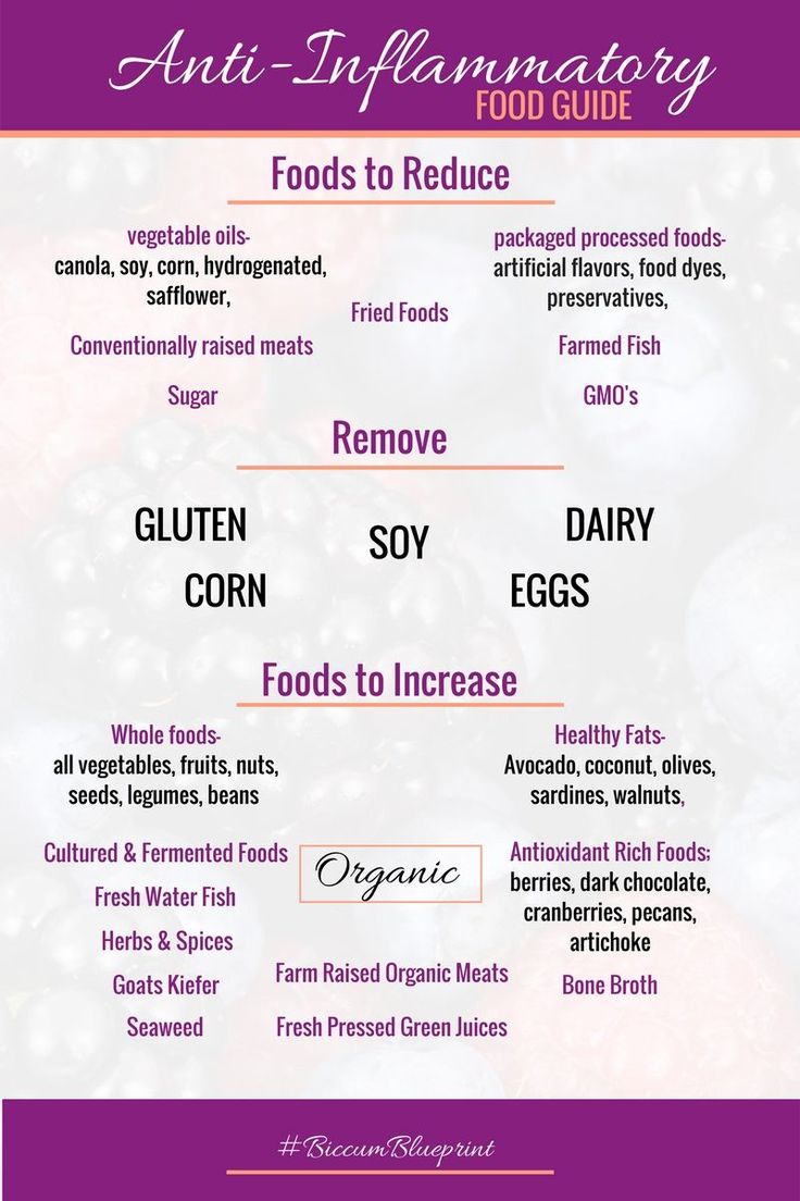 Anti-inflammatory guide, anti-inflammatory foods, inflammatory foods, anti-infla...