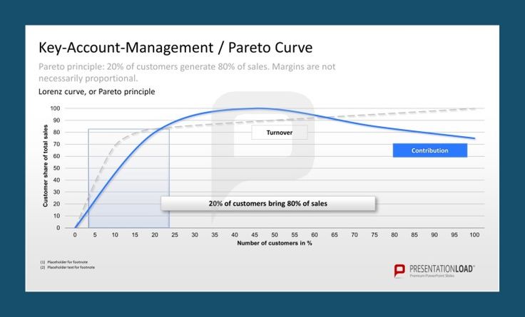 31 Best Key Account Management Powerpoint Templates Images On Pinterest Management Tool Account Management Tools And Templates