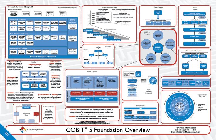 Curso cobit