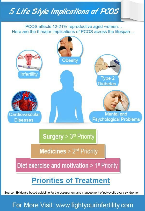 How Did You Get Pregnant Naturally With Pcos How Did You Get Pregnant Naturally With Pcos