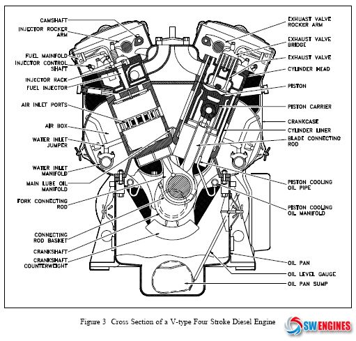 10 best how does diesel engine works images on pinterest diesel how a diesel works
