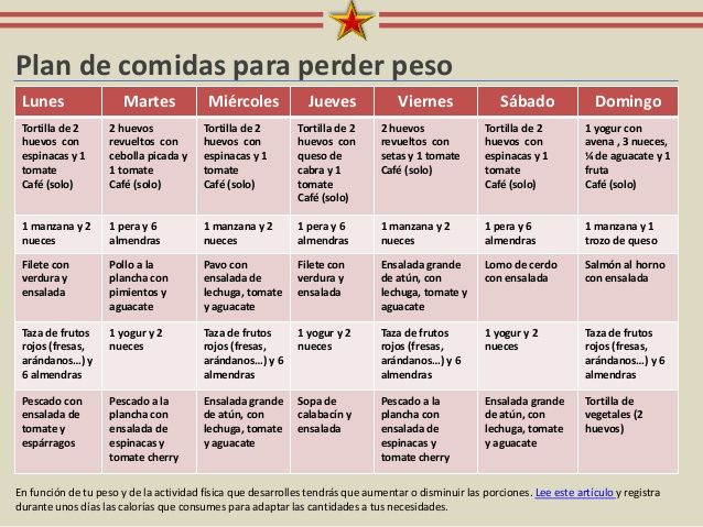 Si aceptando a adelgazar probablemente las pastillas contraceptivas