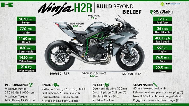 Never Stop Dreaming Taking Delivery Ninja 1000sx - YouTube