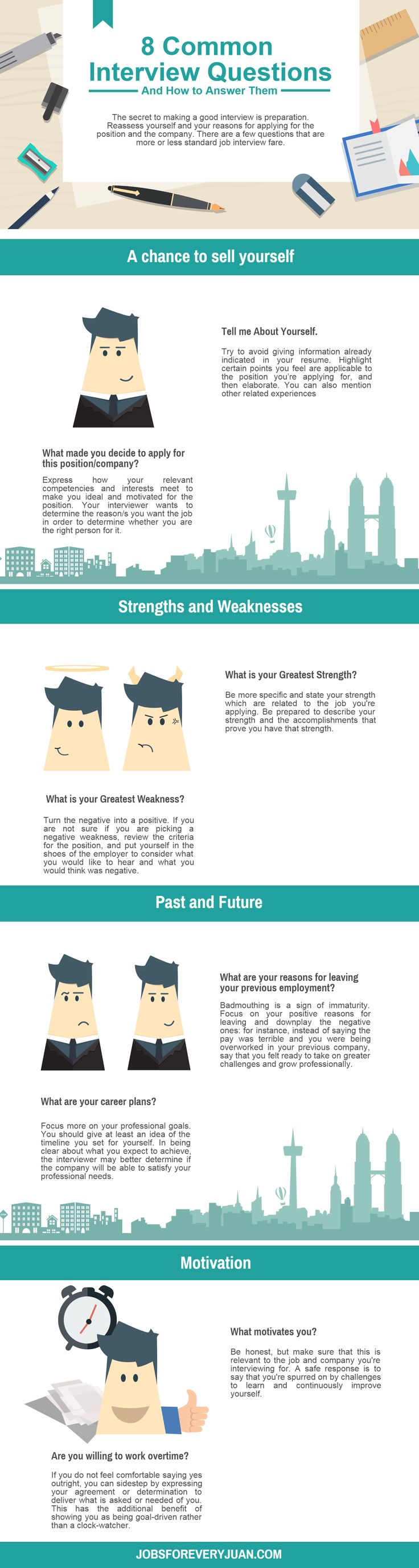 standard interview questions