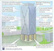 Earthquake Resistant Building Design Earthquake Resistant Building Design