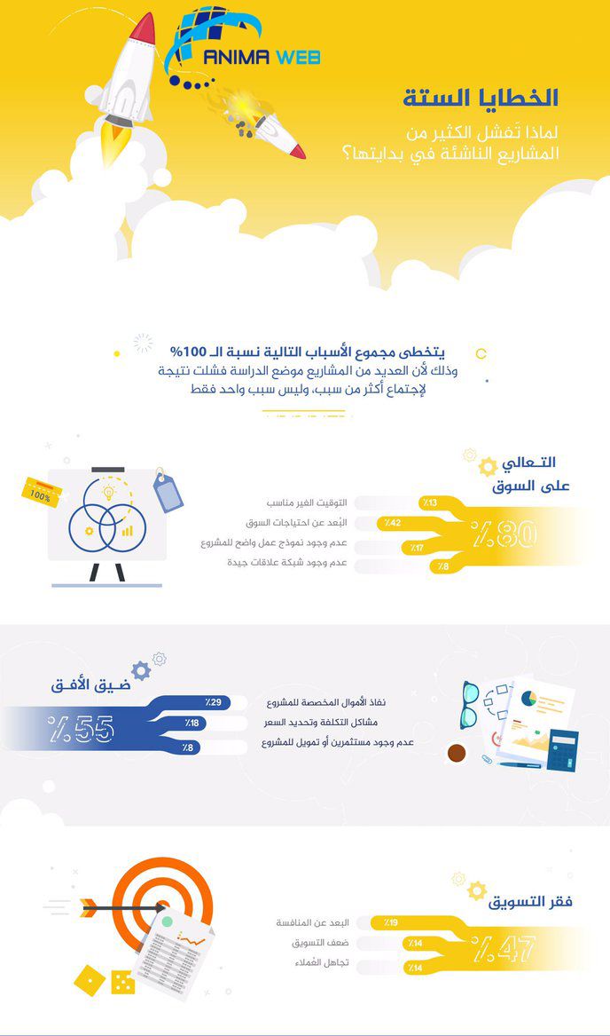 خرفات التسويق الالكتروني