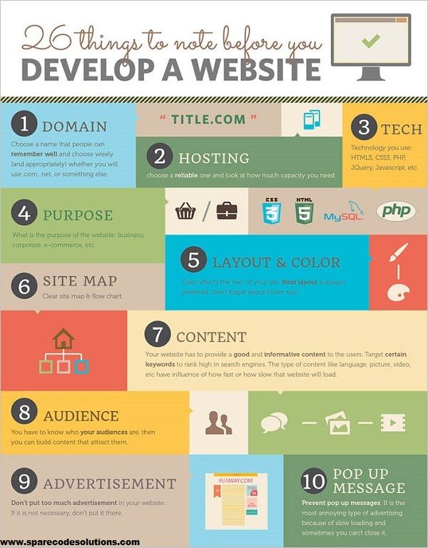 50 best Website Development - Infographics images on Pinterest - best of blueprint application mobile 50 best Website Development - Infographics images on Pinterest - best of blueprint application mobile