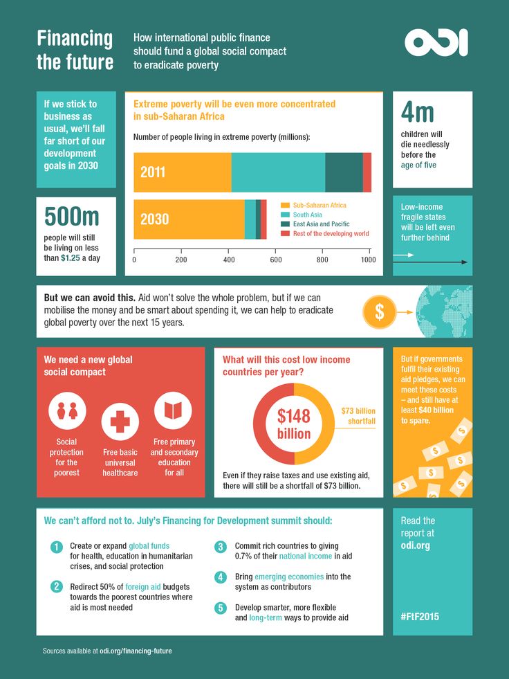نتيجة بحث الصور عن infographic poverty Mold Pinterest - humanitarian aid worker sample resume نتيجة بحث الصور عن infographic poverty Mold Pinterest - humanitarian aid worker sample resume