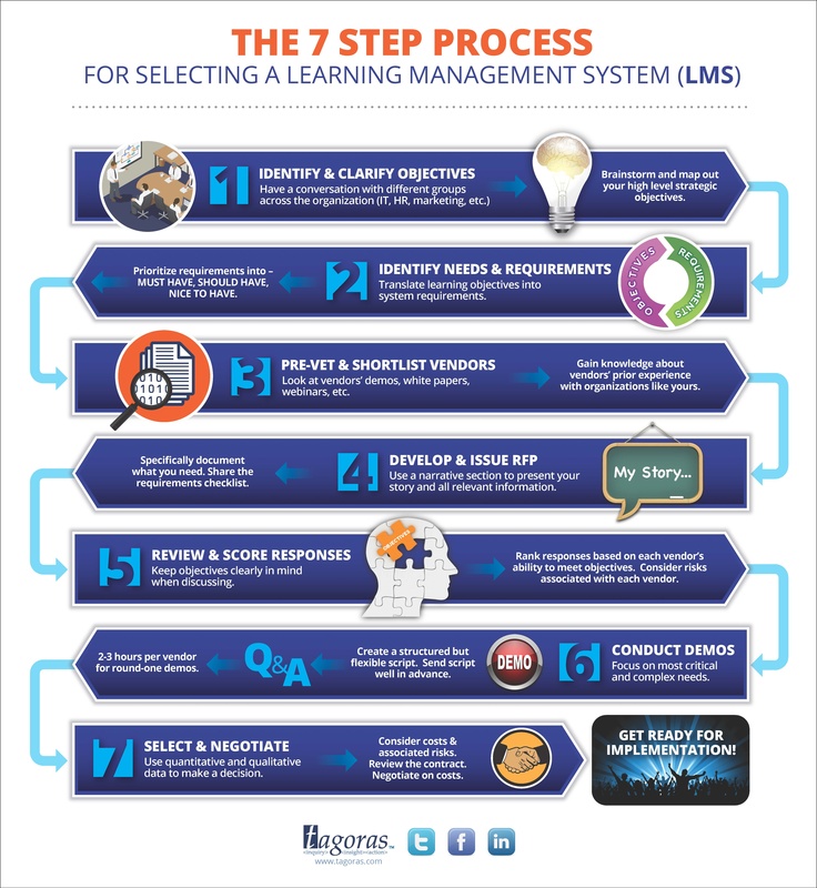lms systems