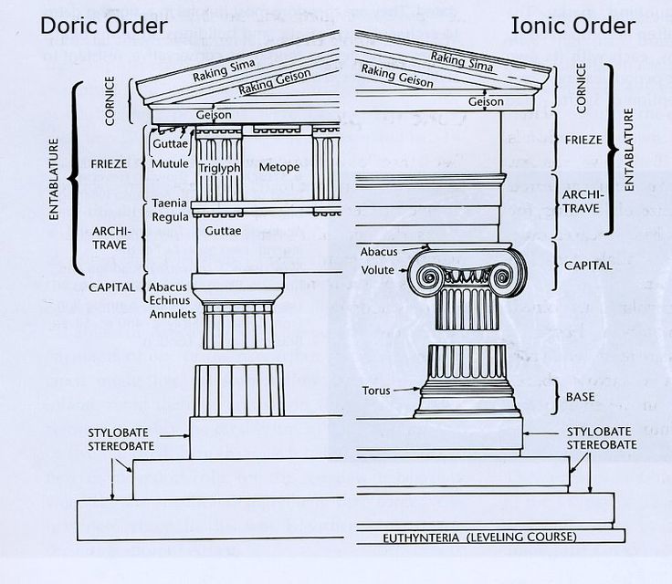 Doric order essay