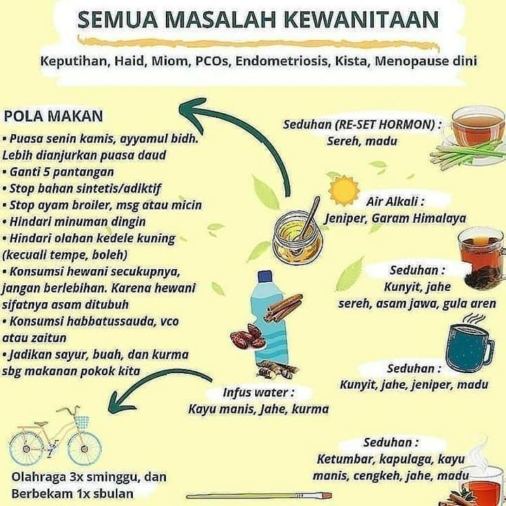 Pin On Resep Herba Hni Hpai