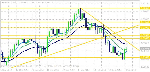 Support and resistance binary options