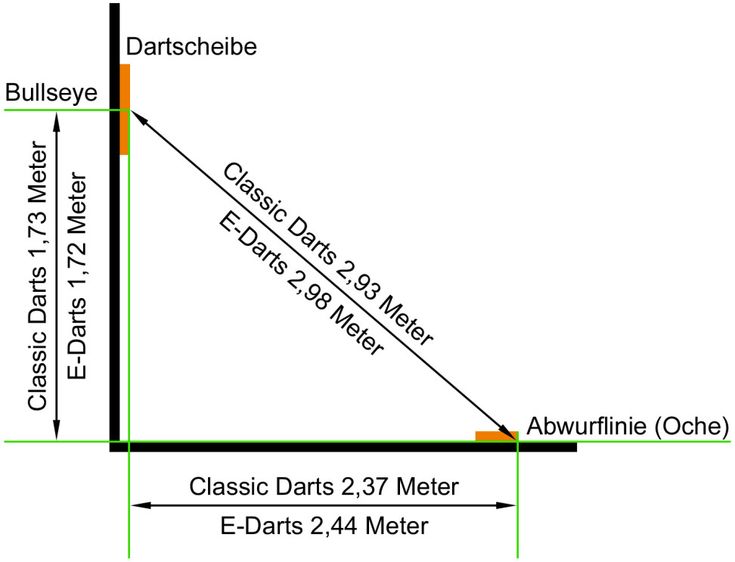Höhe Der Dartscheibe Höhe Der Dartscheibe