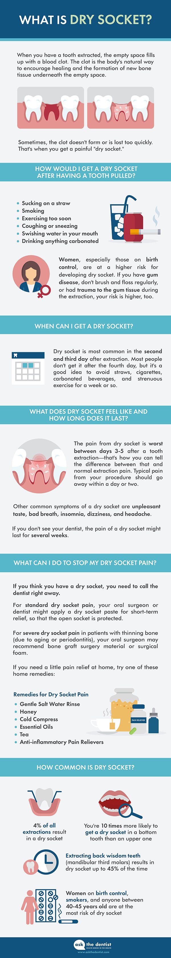 Tips To Help You Recover After Wisdom Tooth Extraction Women Fitness Magazine In 2021 Wisdom Tooth Extraction Aftercare Wisdom Teeth Removal Wisdom Teeth Recovery