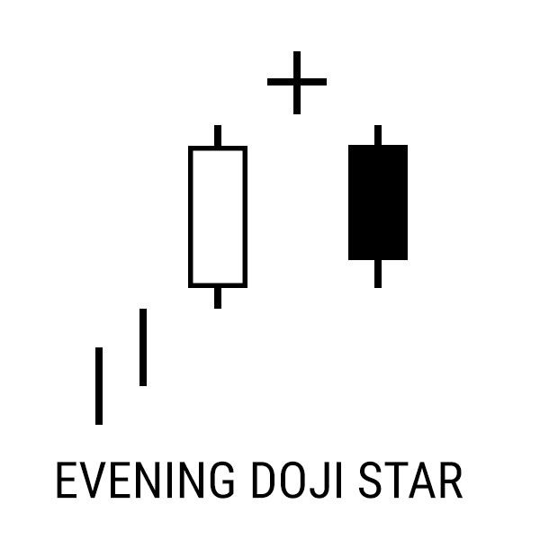 Free Candlestick Stock Chart Patterns Meaning Stock Chart