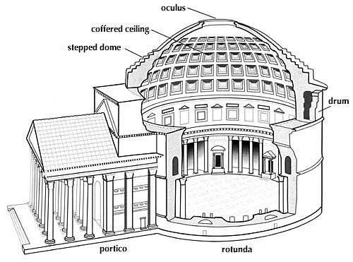 Roman Architecture Pantheon 146 best 107 roman art and architecture images on pinterest Roman Architecture Pantheon 146 best 107 roman art and architecture images on pinterest