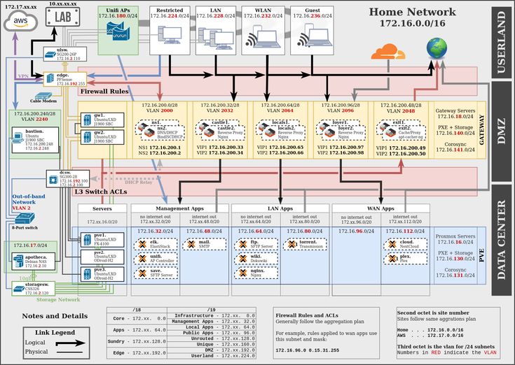 Information Technology Management Degree Reddit Information Technology Management Degree Reddit