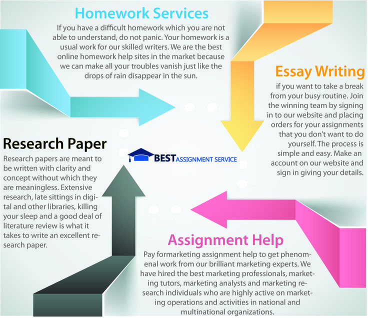 Help with writing term paper on career interest