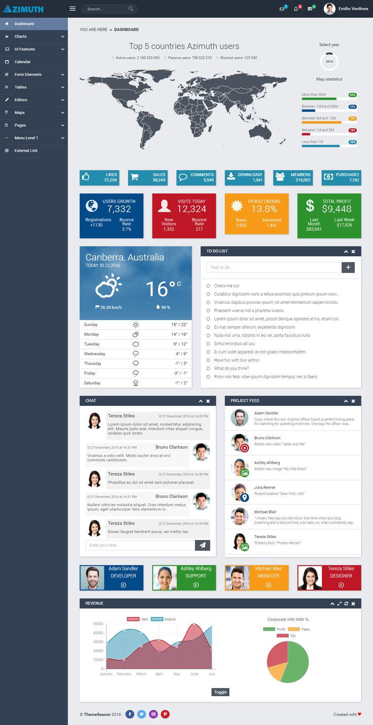 Best 25 Dashboard Template Ideas On Pinterest Dashboards Dashboard Ui And Dashboard Design Saas Admin Templates