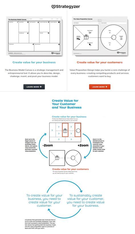 208 best modelo de negocio images on Pinterest Business ideas - value proposition template 208 best modelo de negocio images on Pinterest Business ideas - value proposition template