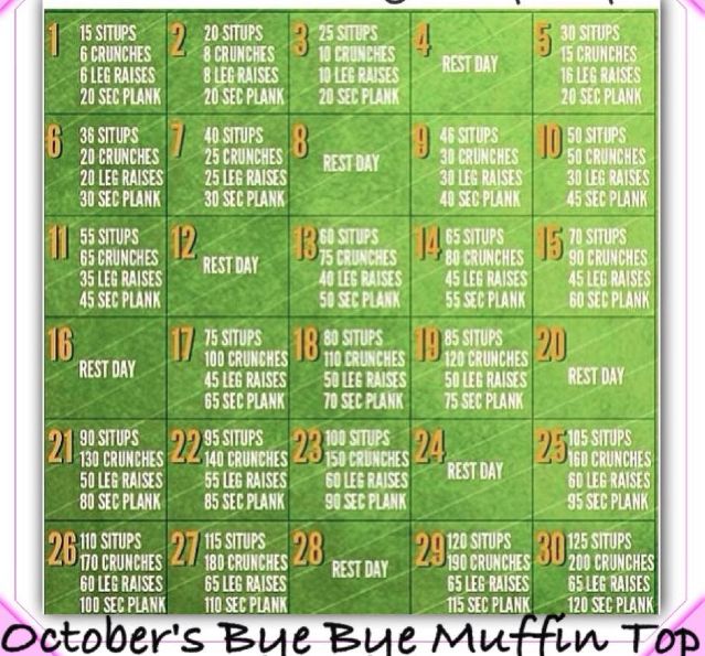 30 day muffin top