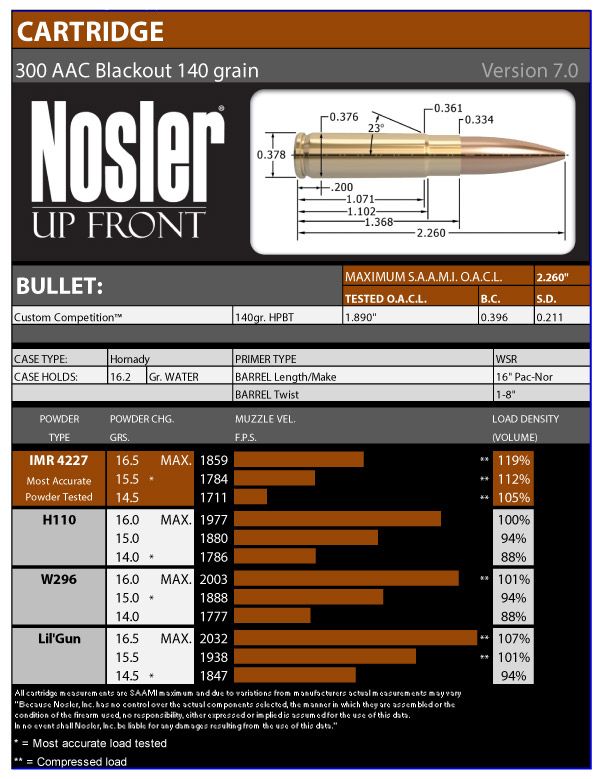 Best 25+ 300 blackout ballistics ideas on Pinterest 300 blackout - ballistics chart Best 25+ 300 blackout ballistics ideas on Pinterest 300 blackout - ballistics chart